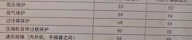 雅安市空调电话在哪里找